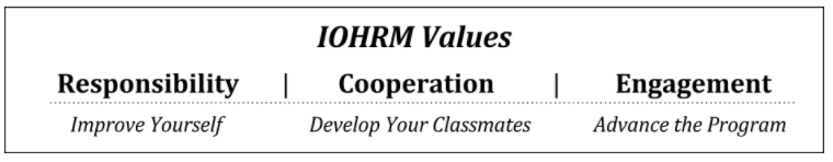 IOHRM Values: Responsibility, Cooperation, Engagement